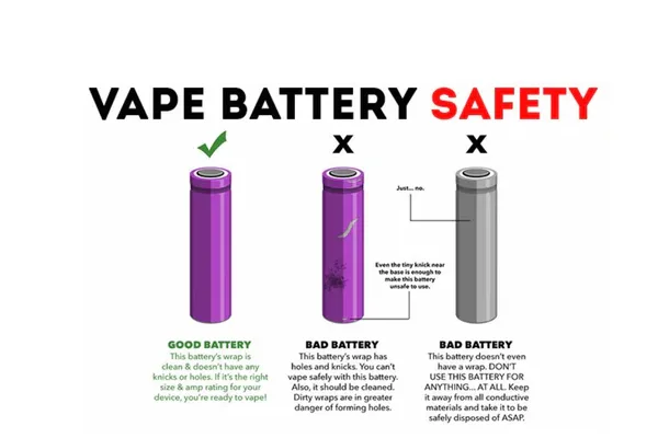內置/內置電子煙設備的電池安全性