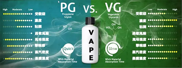 電子煙油PG與VG區別