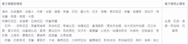 電子煙比香菸好嗎？2024最新電子煙知識指南