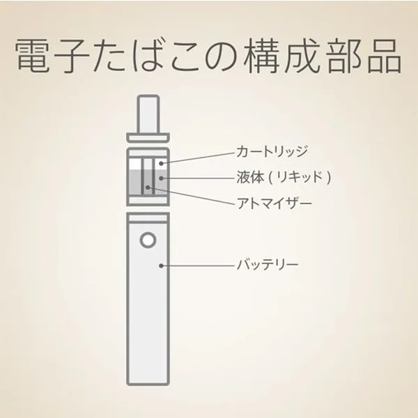 電子煙和加熱煙草的區別