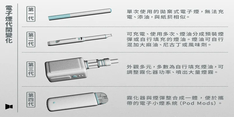 電子煙跟香菸的差別2024最新資訊
