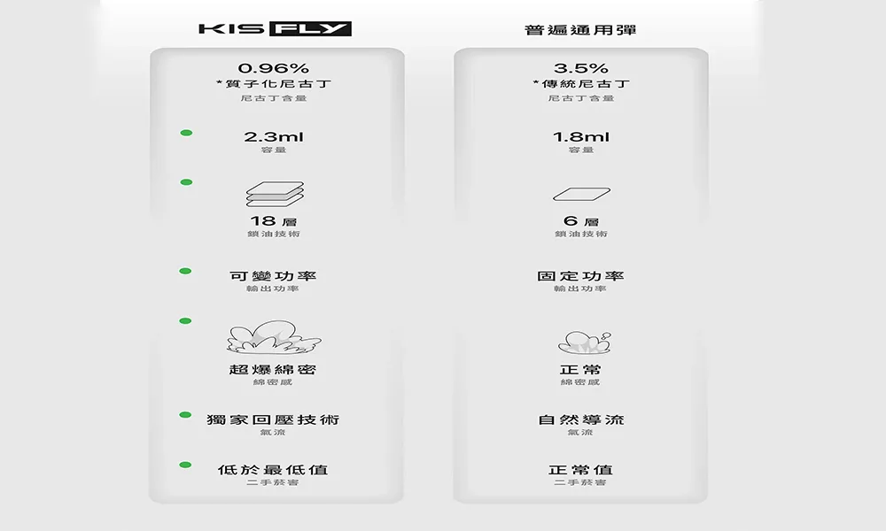 凱斯KISS FLY 五代煙彈 鎧斯特仕版 通用5代主機 買五送一主機