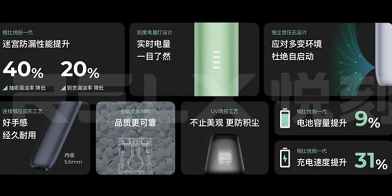 【台灣現貨速發】悅刻RELX 5代幻影主機|防漏油設計+潮汐電量顯示|6色最新系列