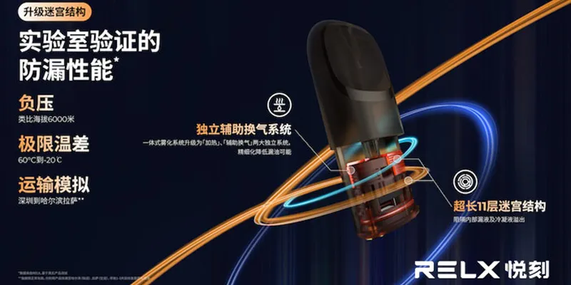 【台灣現貨速發】悅刻RELX 5代幻影主機|防漏油設計+潮汐電量顯示|6色最新系列