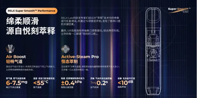 【台灣現貨速發】悅刻RELX 5代幻影主機|防漏油設計+潮汐電量顯示|6色最新系列